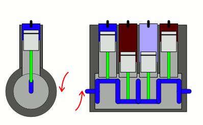 Santro xing Epsilon 1100cc Engine Firing Order 1-3-4-2